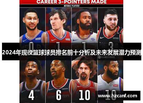 2024年现役篮球球员排名前十分析及未来发展潜力预测 2024年现役篮球球员排名前十分析及未来发展潜力预测